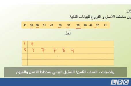 درس رياضيات – الصف الثامن: التمثيل البياني بمخطط الأصل والفروع