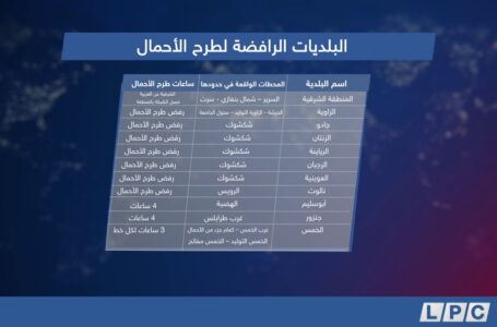 البلديات الرافضة لطرح الأحمال.