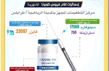 الإحصائيات الشهرية بعدد المواطنين المطعمين وأنواع اللقاح